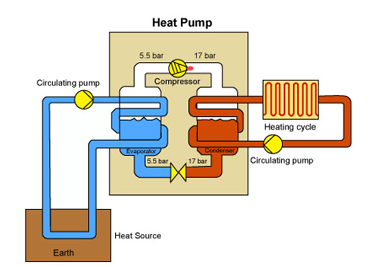 Miért éppen hőszivattyú?